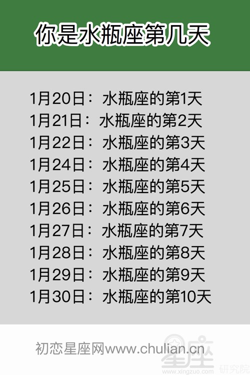 你是水瓶座的第几天