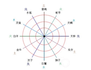 天顶星座是什么意思 星座网