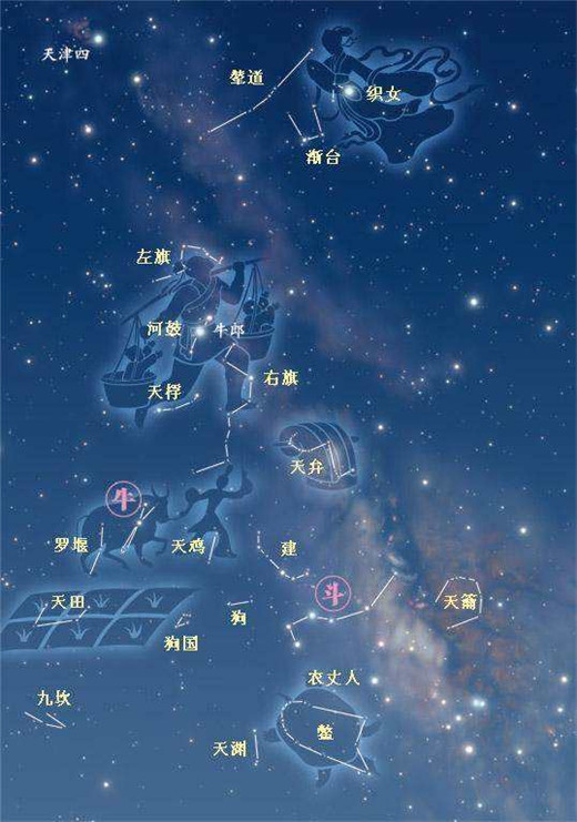 斗木獬星宿图图片