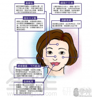 旺夫相女人面相标准图片 旺夫相女人五官什么样