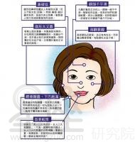 有旺夫相的女人五官是什么样的,旺夫有福气的女人五官