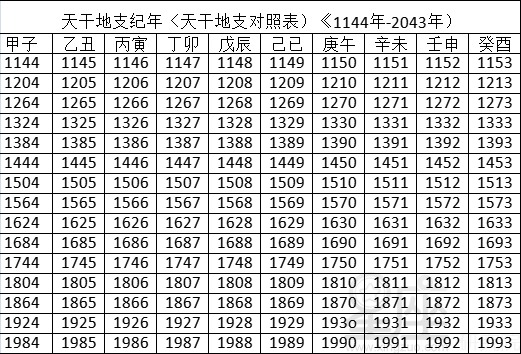 2022年天干地支对照表 干支日历表