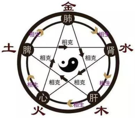 2022年12月30日五行穿衣指南,五行旺运幸运颜色搭配分享