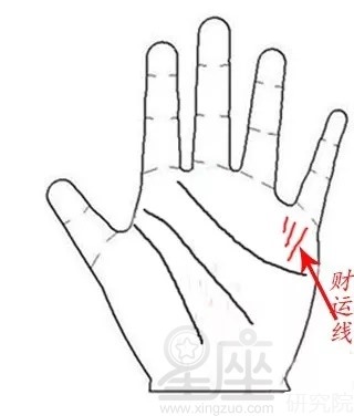 男人有财运的面相