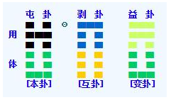 PA6997Q72NZ$MVHI$Z5YJ6N.png 梅花易数的卦例精解(二)