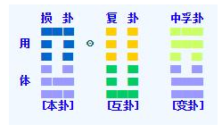 li4.png 梅花易数的卦例精解(四)