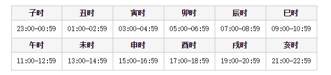 1.png 十二时辰对照表