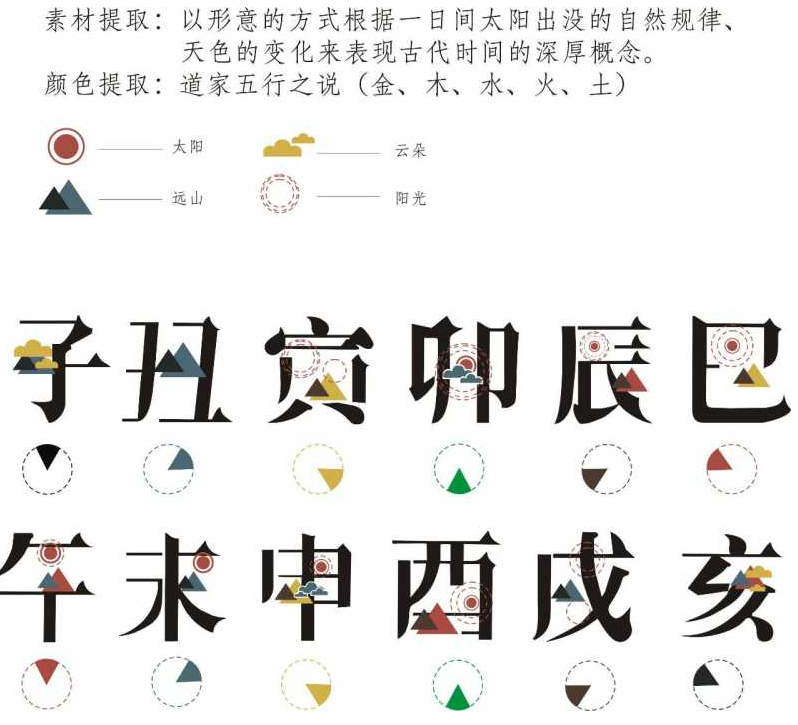 3.png 二十四小时 十二时辰对照表