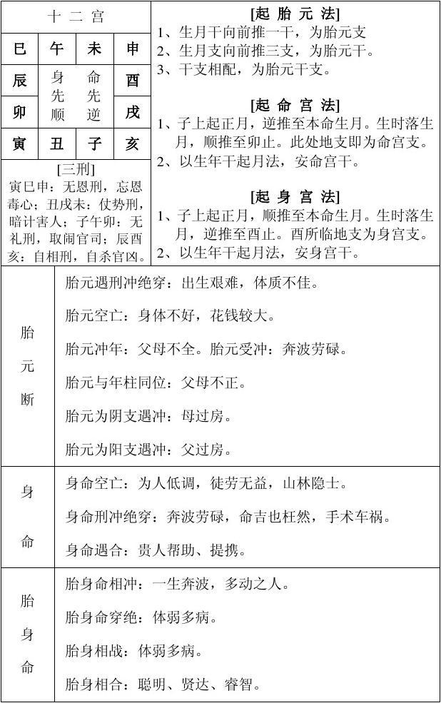 完整的八字万能速查表 完整的八字万能速查表