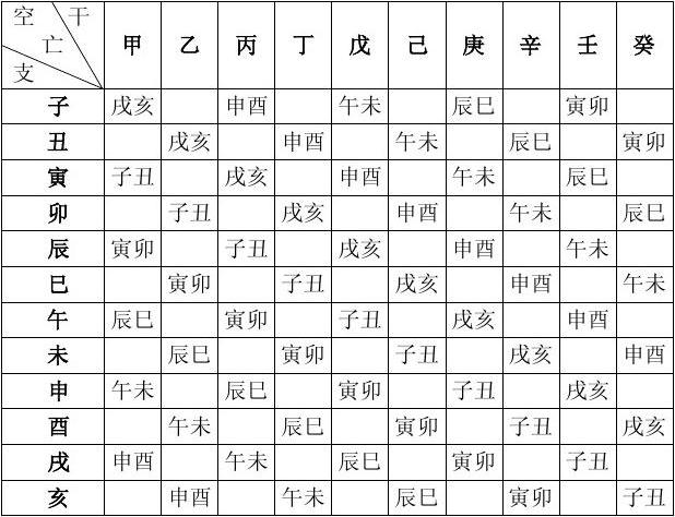 完整的八字万能速查表 完整的八字万能速查表