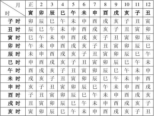 完整的八字万能速查表 完整的八字万能速查表