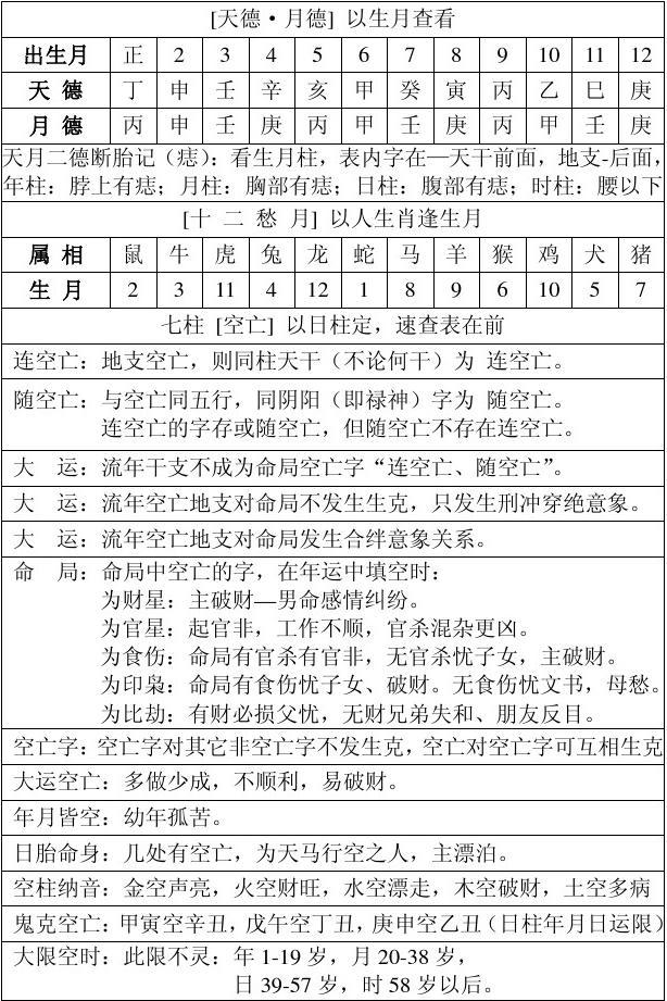 完整的八字万能速查表 完整的八字万能速查表