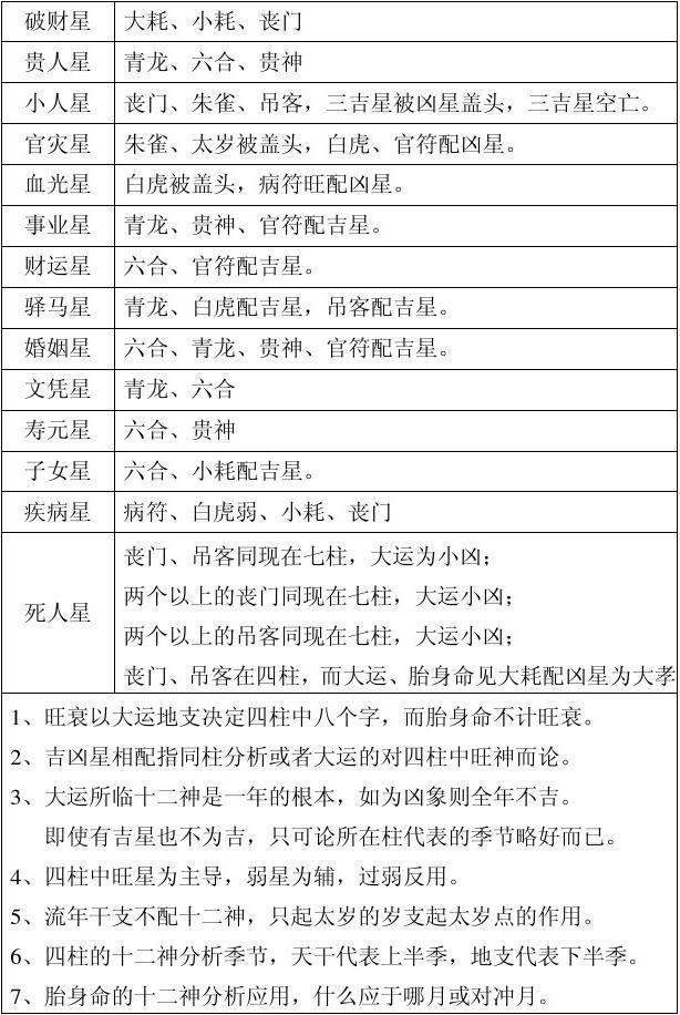 完整的八字万能速查表 完整的八字万能速查表