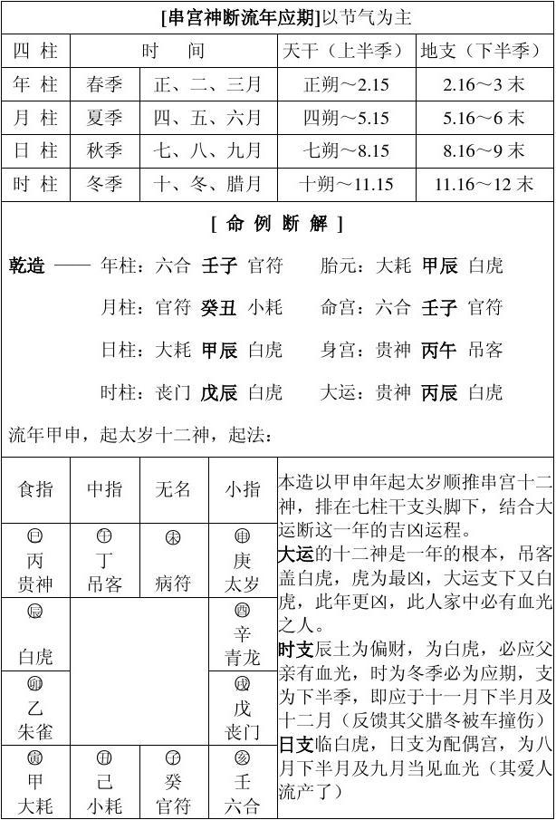 完整的八字万能速查表 完整的八字万能速查表