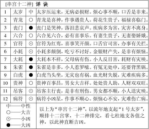 完整的八字万能速查表 完整的八字万能速查表