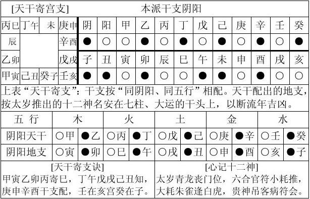 完整的八字万能速查表 完整的八字万能速查表
