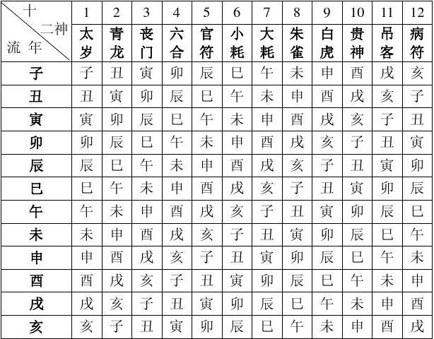 完整的八字万能速查表 完整的八字万能速查表