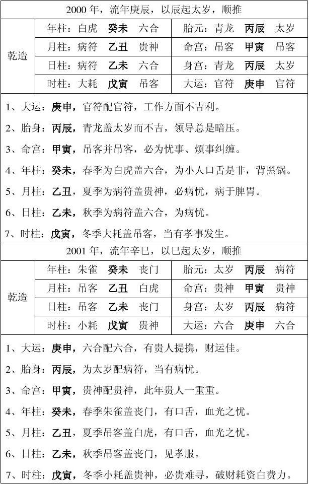 完整的八字万能速查表 完整的八字万能速查表