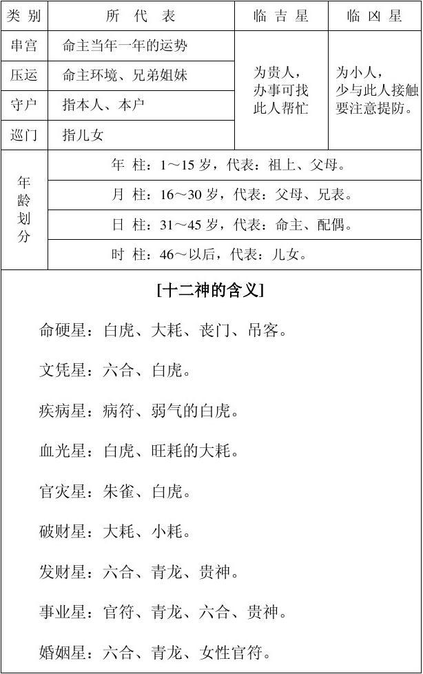 完整的八字万能速查表 完整的八字万能速查表