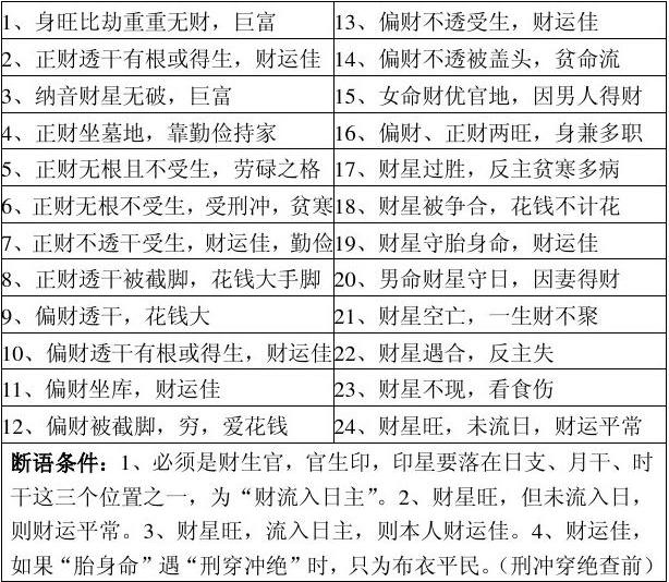 完整的八字万能速查表 完整的八字万能速查表