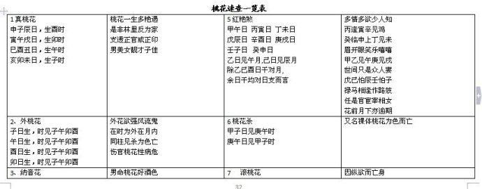 完整的八字万能速查表 完整的八字万能速查表