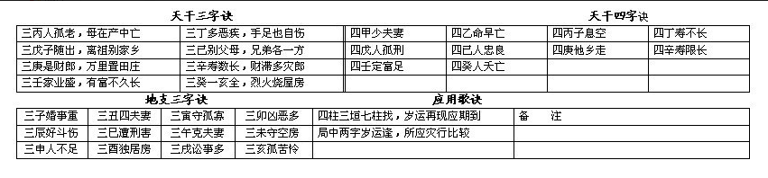 完整的八字万能速查表 完整的八字万能速查表