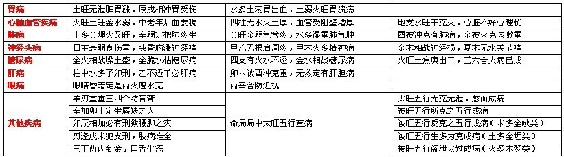 完整的八字万能速查表 完整的八字万能速查表