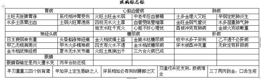 完整的八字万能速查表 完整的八字万能速查表