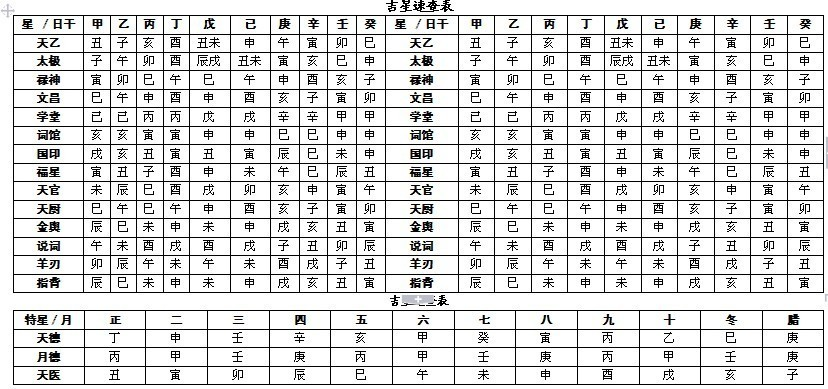 完整的八字万能速查表 完整的八字万能速查表