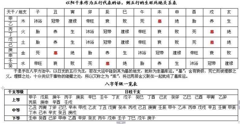 完整的八字万能速查表 完整的八字万能速查表