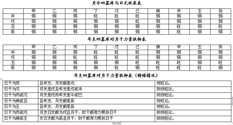 完整的八字万能速查表 完整的八字万能速查表