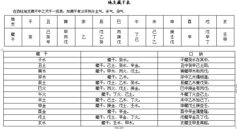 完整的八字万能速查表 完整的八字万能速查表