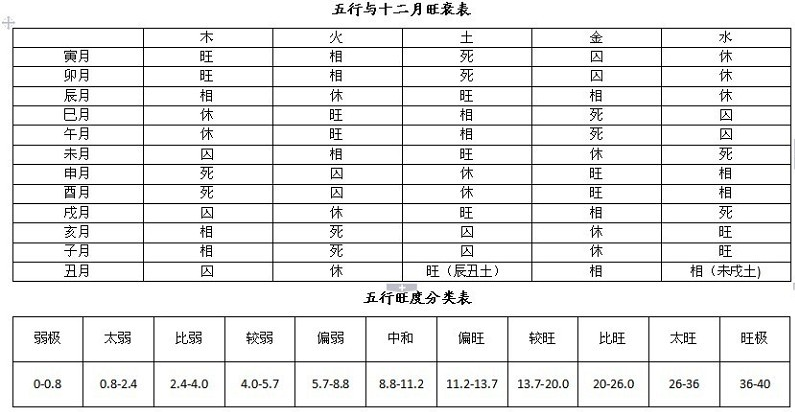 完整的八字万能速查表 完整的八字万能速查表