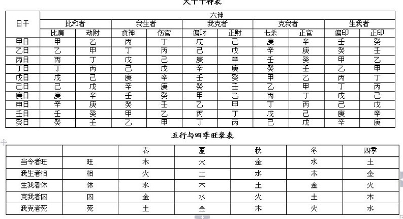 完整的八字万能速查表 完整的八字万能速查表