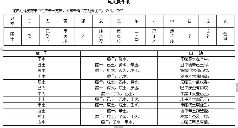 完整的八字万能速查表 完整的八字万能速查表