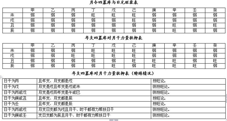 完整的八字万能速查表 完整的八字万能速查表
