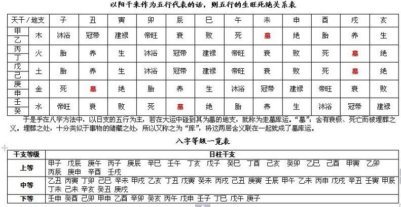 完整的八字万能速查表 完整的八字万能速查表