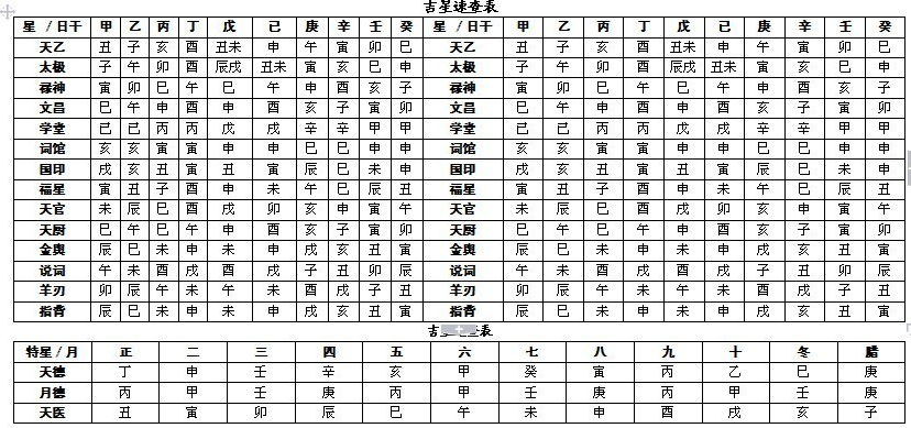 完整的八字万能速查表 完整的八字万能速查表