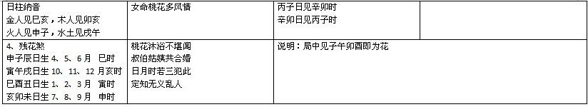 完整的八字万能速查表 完整的八字万能速查表