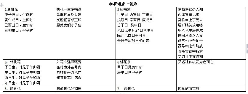 完整的八字万能速查表 完整的八字万能速查表