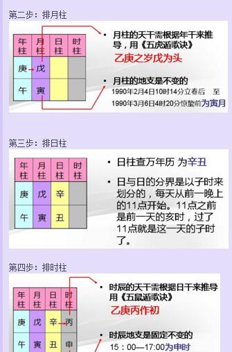 四柱八字排盘表格对照，图解四柱八字排盘步骤
