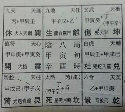 奇门遁甲如何断局 教你奇门遁甲断局方法