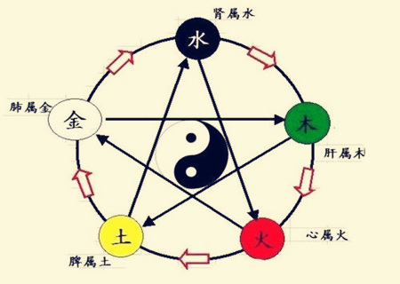 五行缺失查询 五行缺失查询