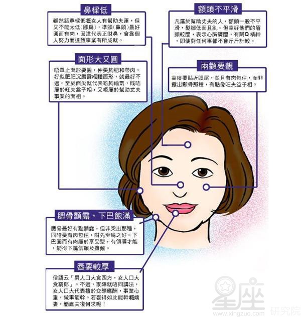 有旺夫相的女人五官是什么样的,旺夫有福气的女人五官
