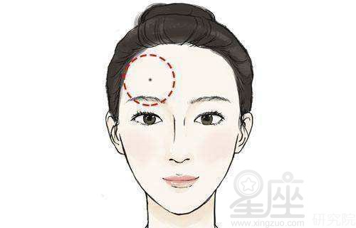 女人额头有九夫痣代表的意思是什么,女人哪里有痣最好