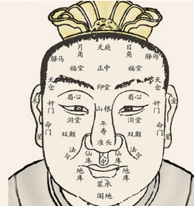 两颧生肉显出横纹凶恶之相 10.