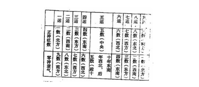 正神指的是哪些神 什么是正神