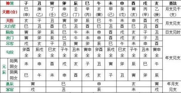 哪些人命里有三奇贵人