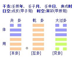 梅花易数断卦概要