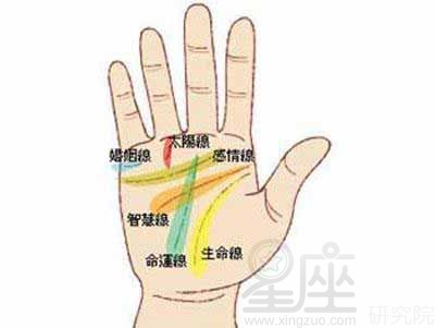 直觉纹什么样子天生有第六感的手相 星座网
